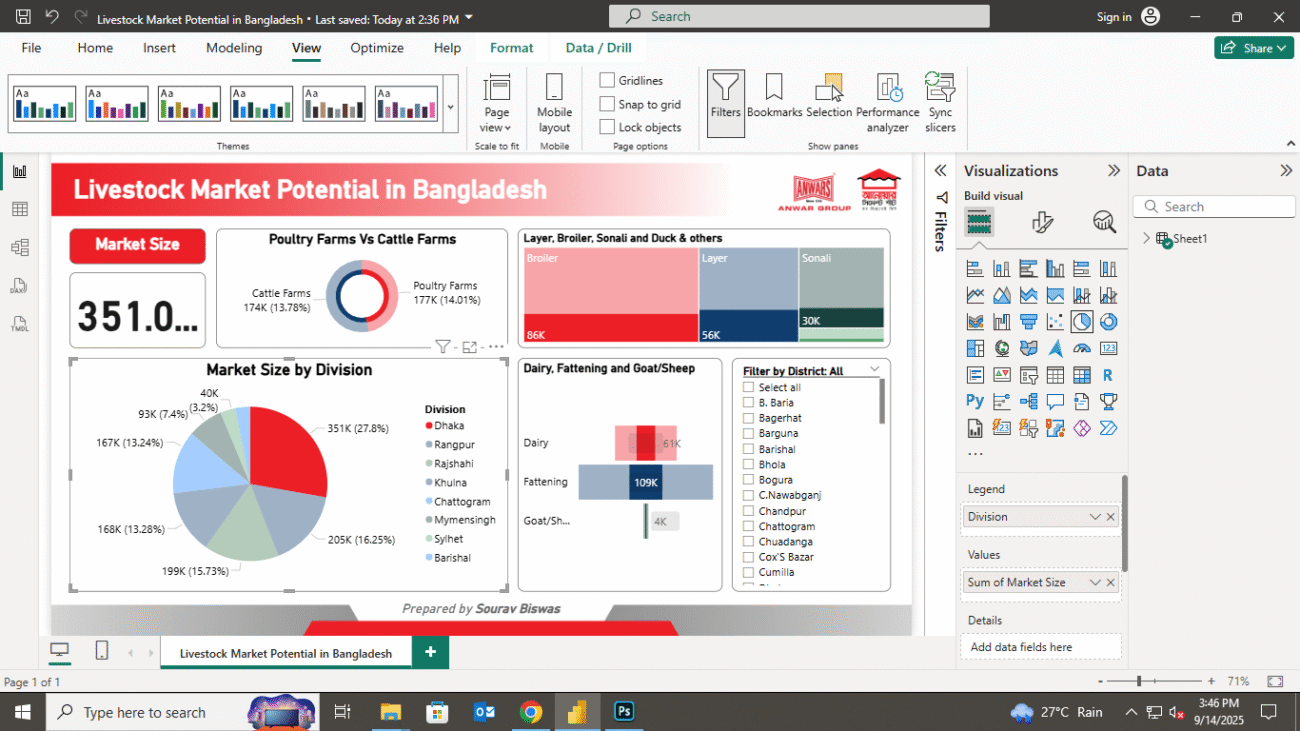 Livestock Market Potential in Bangladesh Raw